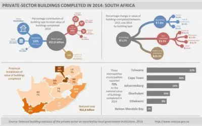 Buildings completed in 2014